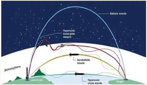 A Guide To Hypersonic Speeds